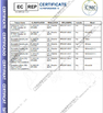 La CINA Guangzhou BioKey Healthy Technology Co.Ltd Certificazioni